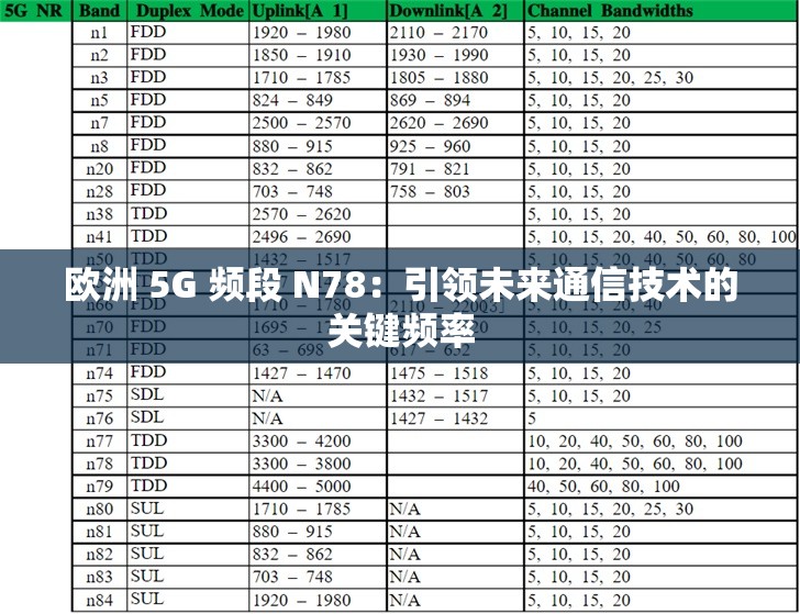 欧洲 5G 频段 N78：引领未来通信技术的关键频率