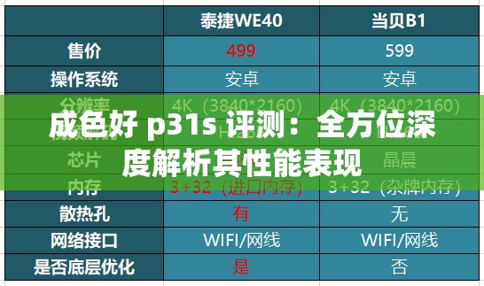 成色好 p31s 评测：全方位深度解析其性能表现