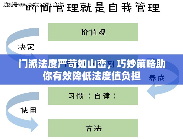 门派法度严苛如山峦，巧妙策略助你有效降低法度值负担