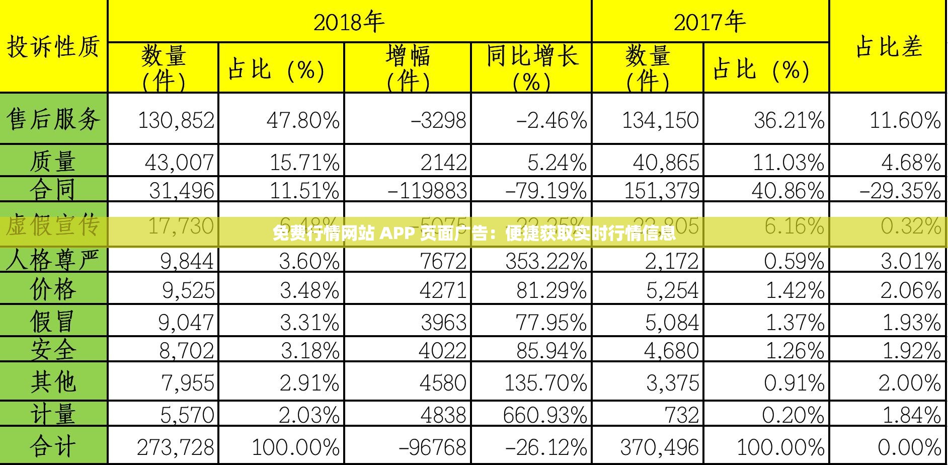 免费行情网站 APP 页面广告：便捷获取实时行情信息