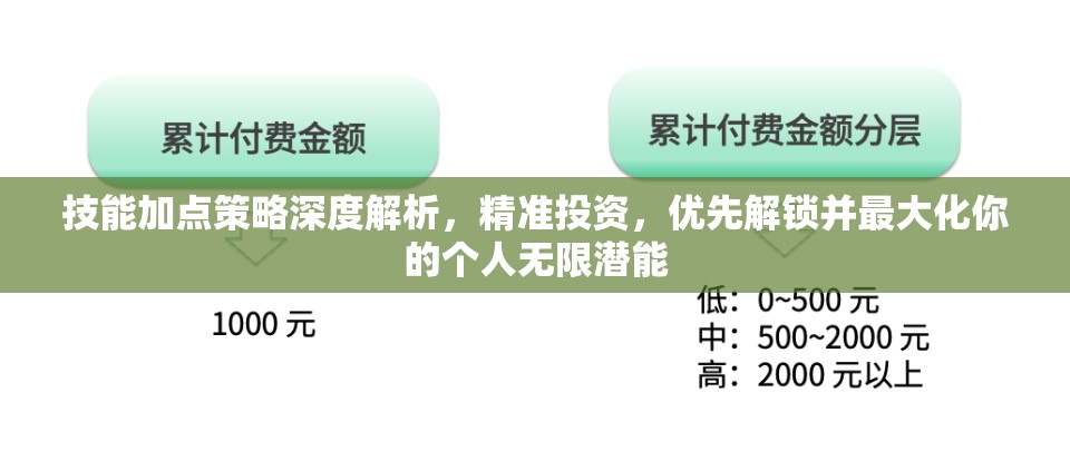 技能加点策略深度解析，精准投资，优先解锁并最大化你的个人无限潜能