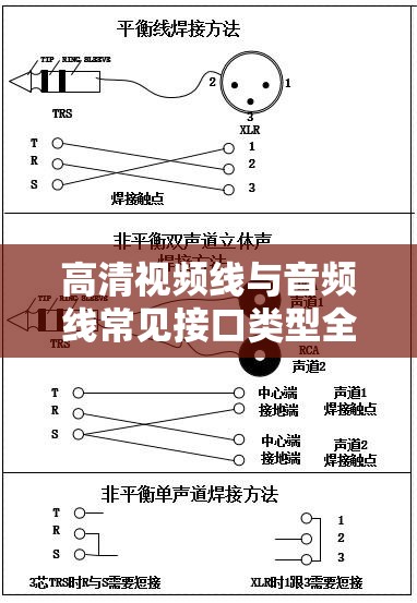 高清视频线与音频线常见接口类型全解析