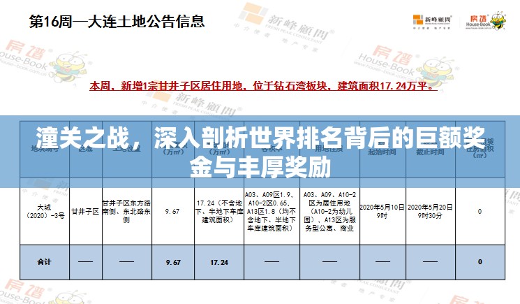 潼关之战，深入剖析世界排名背后的巨额奖金与丰厚奖励