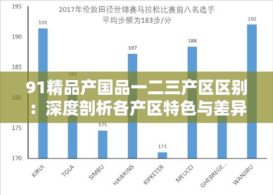 91精品产国品一二三产区区别：深度剖析各产区特色与差异