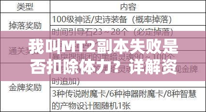 我叫MT2副本失败是否扣除体力？详解资源管理、高效利用策略以避免浪费