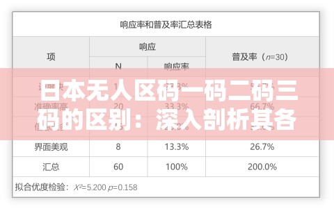 日本无人区码一码二码三码的区别：深入剖析其各自特点