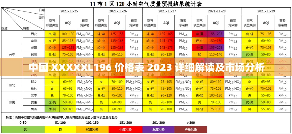 中国 XXXXXL196 价格表 2023 详细解读及市场分析