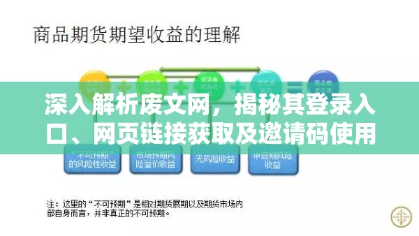 深入解析废文网，揭秘其登录入口、网页链接获取及邀请码使用全攻略