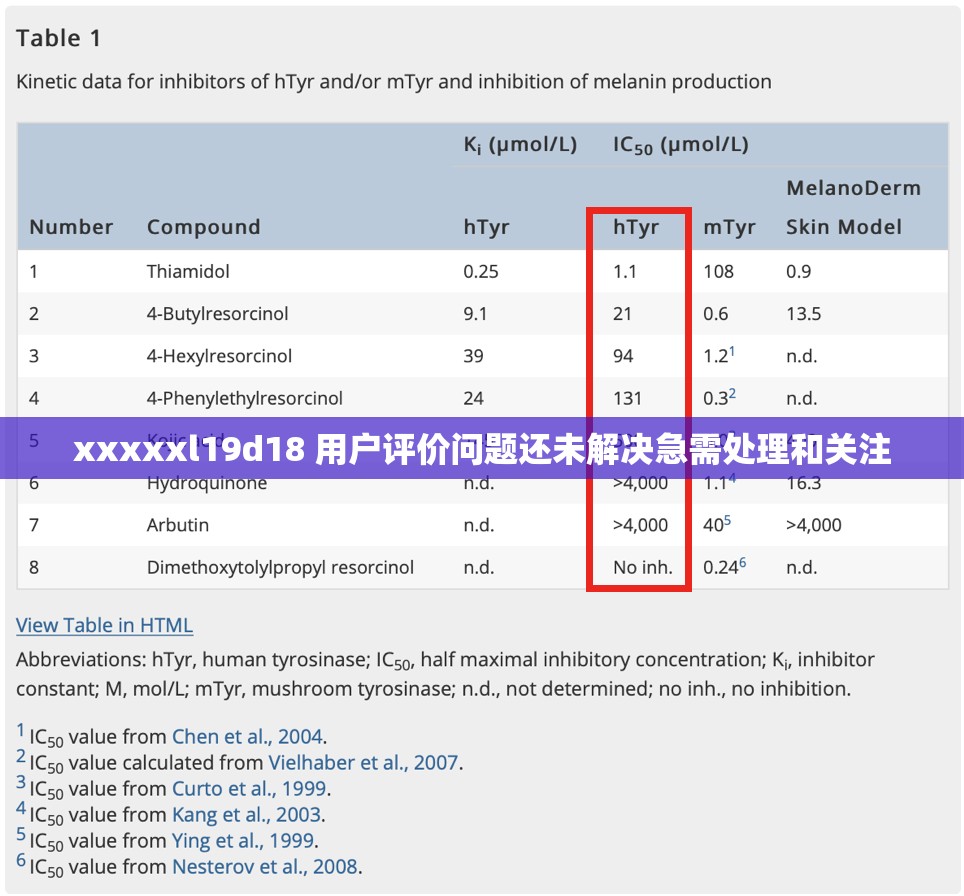 xxxxxl19d18 用户评价问题还未解决急需处理和关注