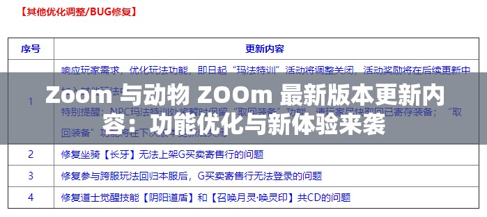 Zoom 与动物 ZOOm 最新版本更新内容：功能优化与新体验来袭