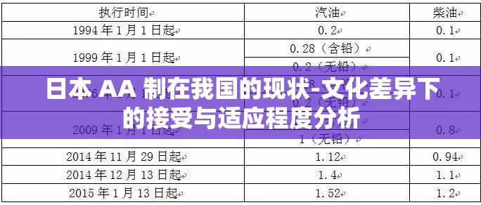 日本 AA 制在我国的现状-文化差异下的接受与适应程度分析