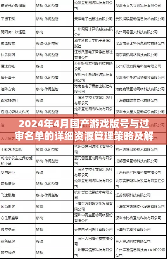 2024年4月国产游戏版号与过审名单的详细资源管理策略及解析