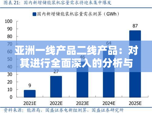 亚洲一线产品二线产品：对其进行全面深入的分析与探讨