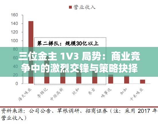 三位金主 1V3 局势：商业竞争中的激烈交锋与策略抉择