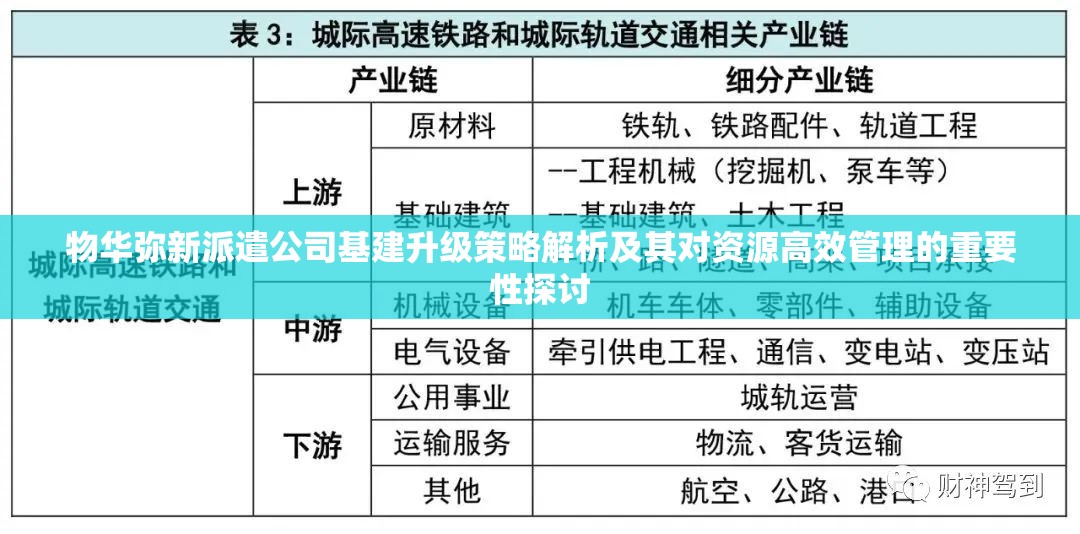 物华弥新派遣公司基建升级策略解析及其对资源高效管理的重要性探讨