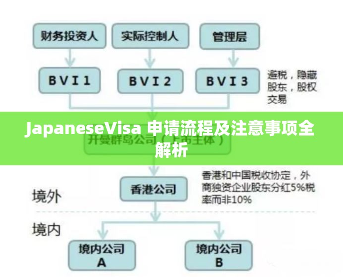 JapaneseVisa 申请流程及注意事项全解析