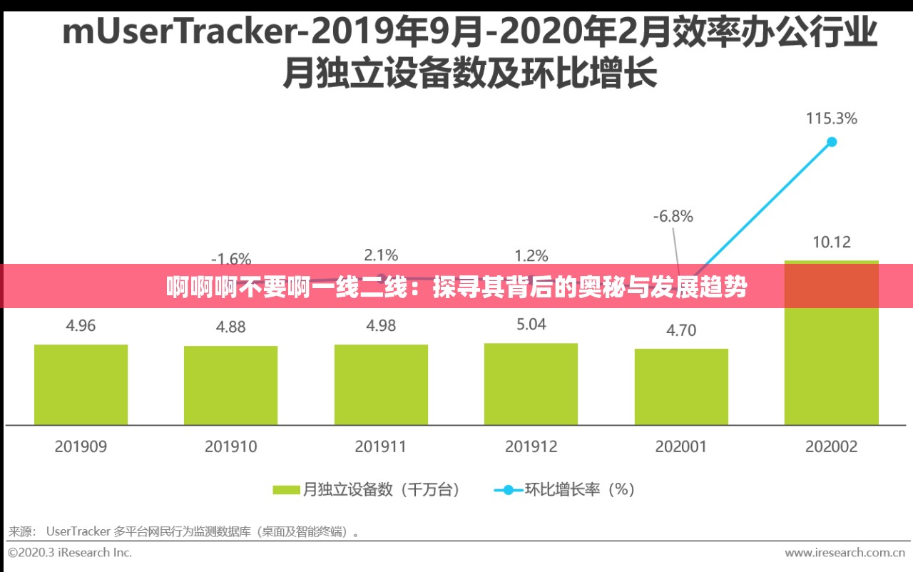 啊啊啊不要啊一线二线：探寻其背后的奥秘与发展趋势