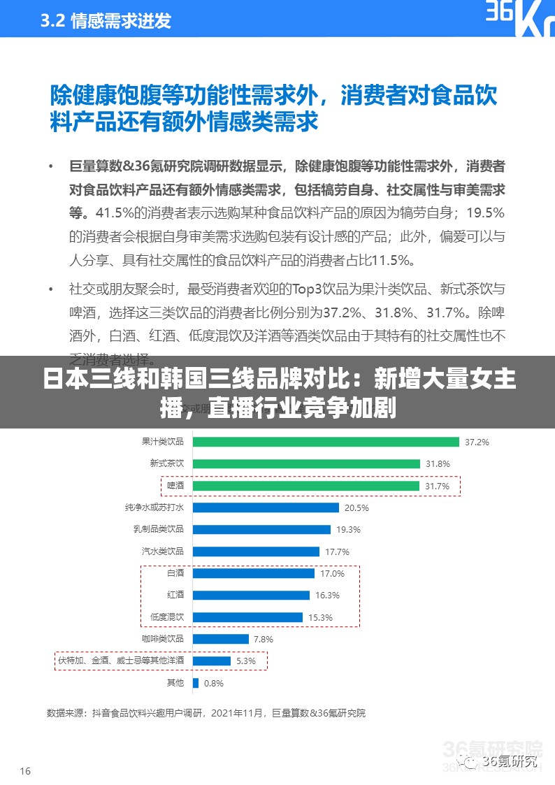 日本三线和韩国三线品牌对比：新增大量女主播，直播行业竞争加剧