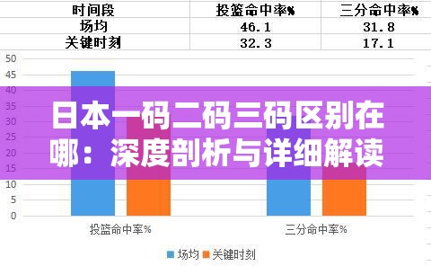 日本一码二码三码区别在哪：深度剖析与详细解读