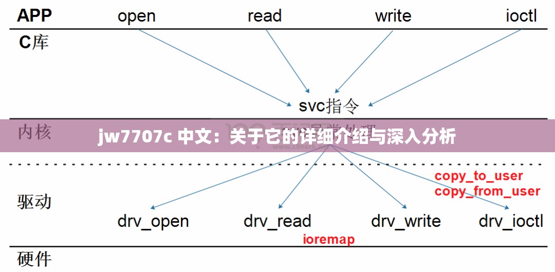 jw7707c 中文：关于它的详细介绍与深入分析