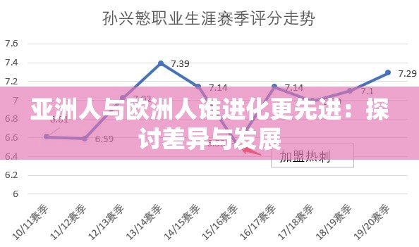 亚洲人与欧洲人谁进化更先进：探讨差异与发展