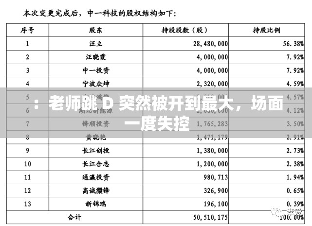 ：老师跳 D 突然被开到最大，场面一度失控