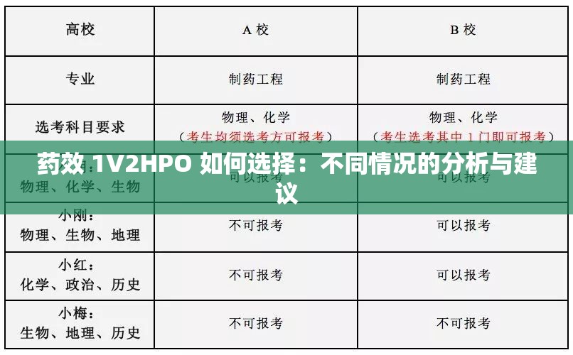 药效 1V2HPO 如何选择：不同情况的分析与建议