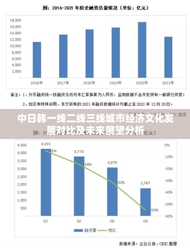 中日韩一线二线三线城市经济文化发展对比及未来展望分析