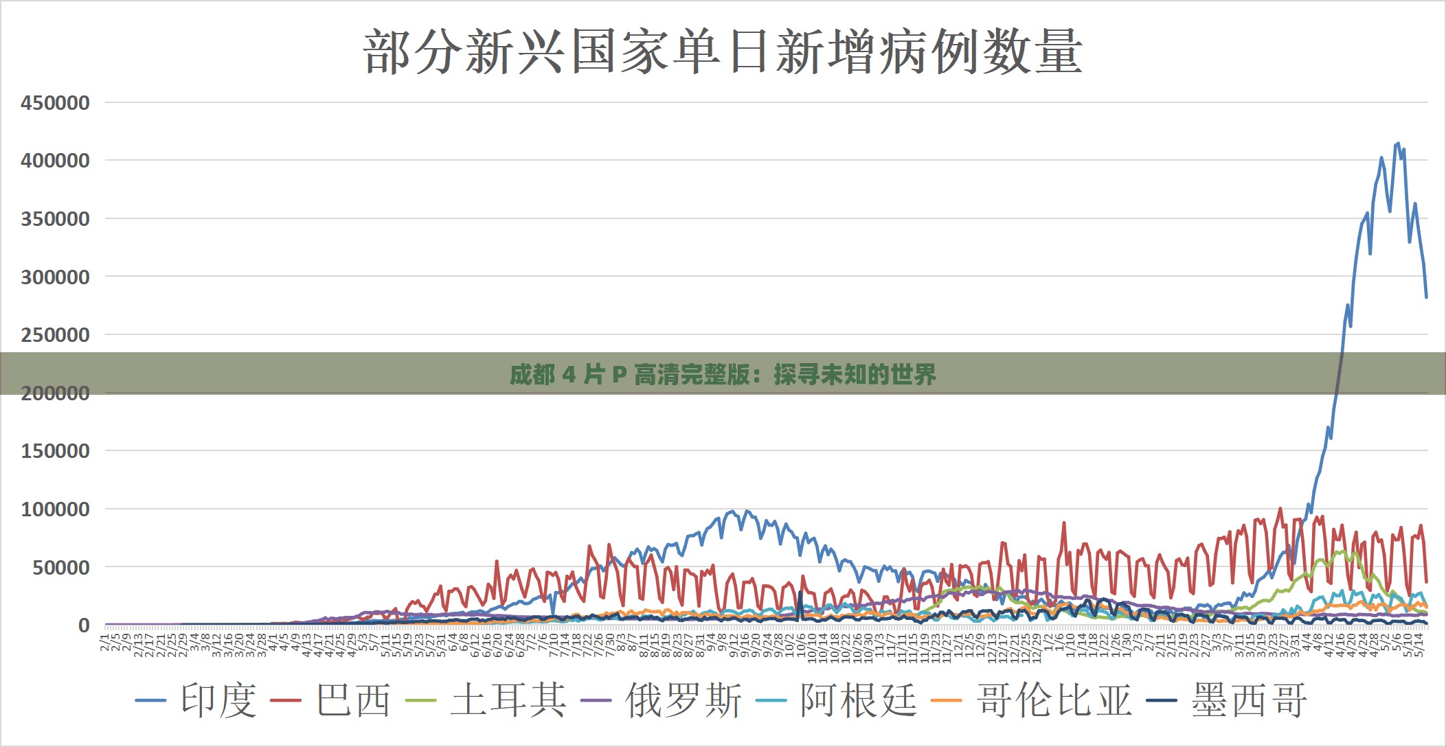 成都 4 片 P 高清完整版：探寻未知的世界