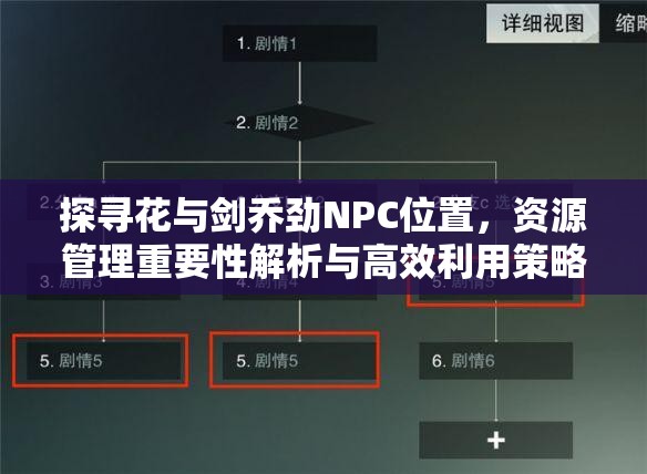 探寻花与剑乔劲NPC位置，资源管理重要性解析与高效利用策略指南