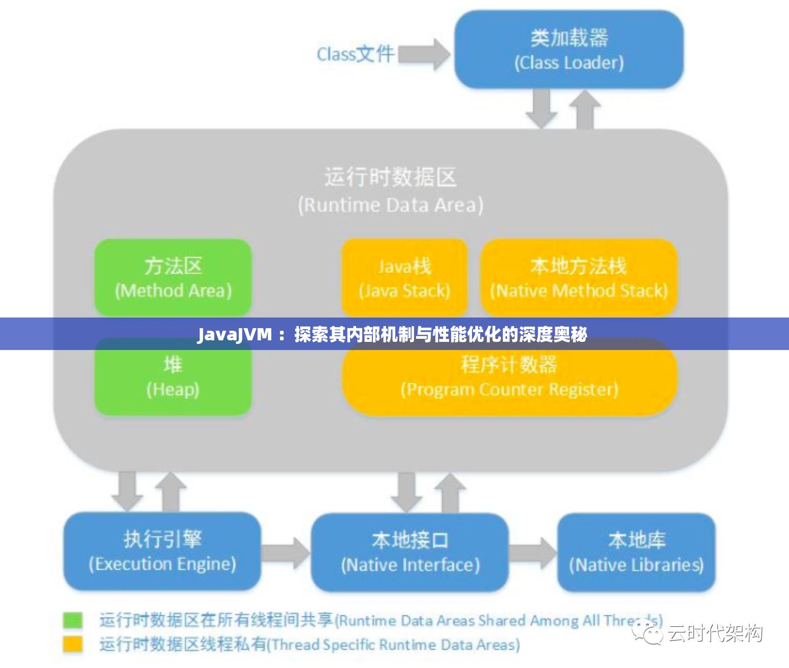 JavaJVM ：探索其内部机制与性能优化的深度奥秘