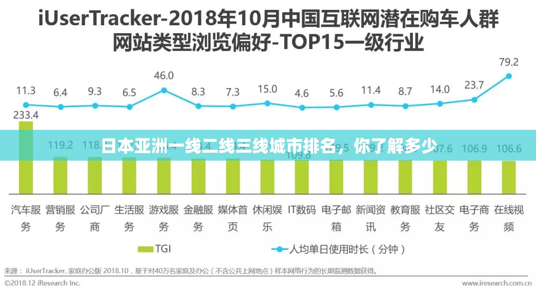 日本亚洲一线二线三线城市排名，你了解多少