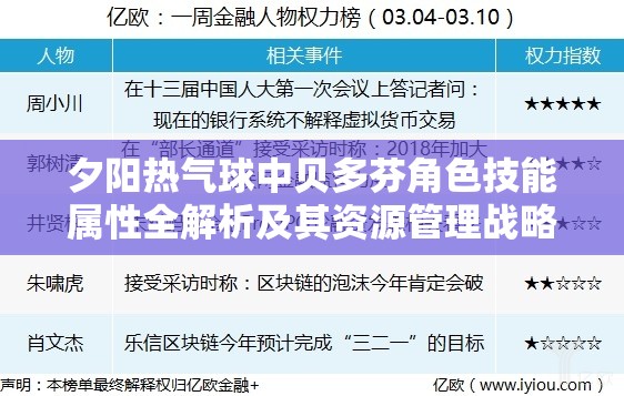 夕阳热气球中贝多芬角色技能属性全解析及其资源管理战略重要性