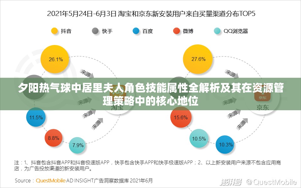 夕阳热气球中居里夫人角色技能属性全解析及其在资源管理策略中的核心地位