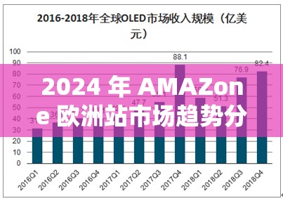 2024 年 AMAZone 欧洲站市场趋势分析及未来发展展望