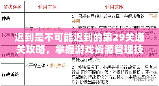 迟到是不可能迟到的第29关通关攻略，掌握游戏资源管理技巧与成就一览的重要性