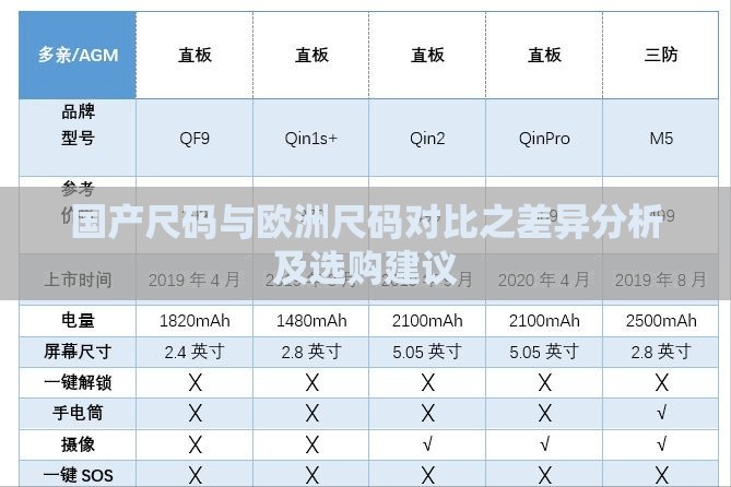 国产尺码与欧洲尺码对比之差异分析及选购建议