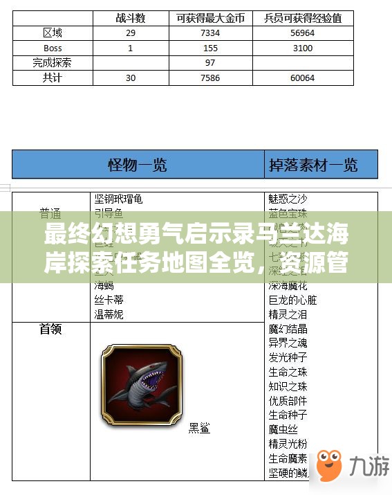 最终幻想勇气启示录马兰达海岸探索任务地图全览，资源管理重要性及高效策略解析