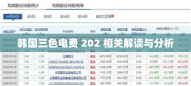 韩国三色电费 202 相关解读与分析