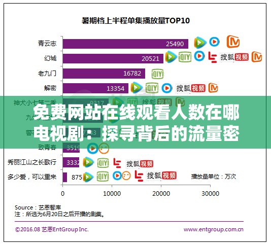 免费网站在线观看人数在哪电视剧：探寻背后的流量密码