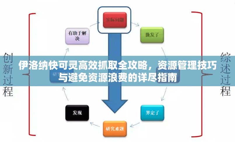 伊洛纳快可灵高效抓取全攻略，资源管理技巧与避免资源浪费的详尽指南