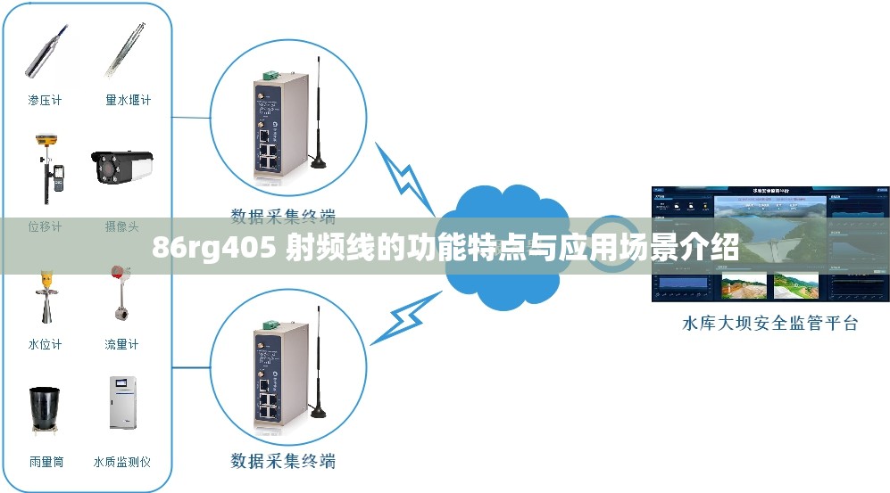 86rg405 射频线的功能特点与应用场景介绍