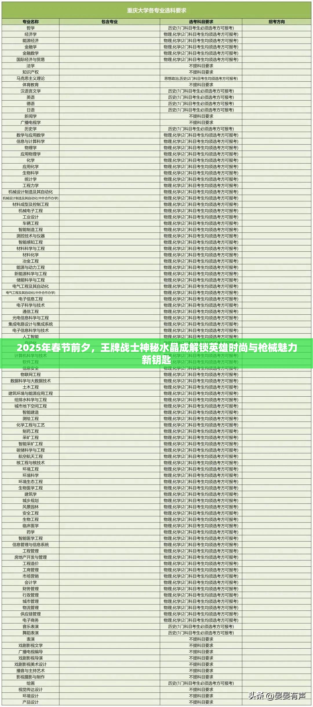 2025年春节前夕，王牌战士神秘水晶成解锁英雄时尚与枪械魅力新钥匙