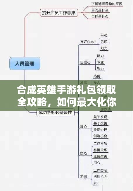 合成英雄手游礼包领取全攻略，如何最大化你的资源管理价值与收益