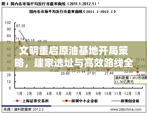 文明重启原油基地开局策略，建家选址与高效路线全攻略详解