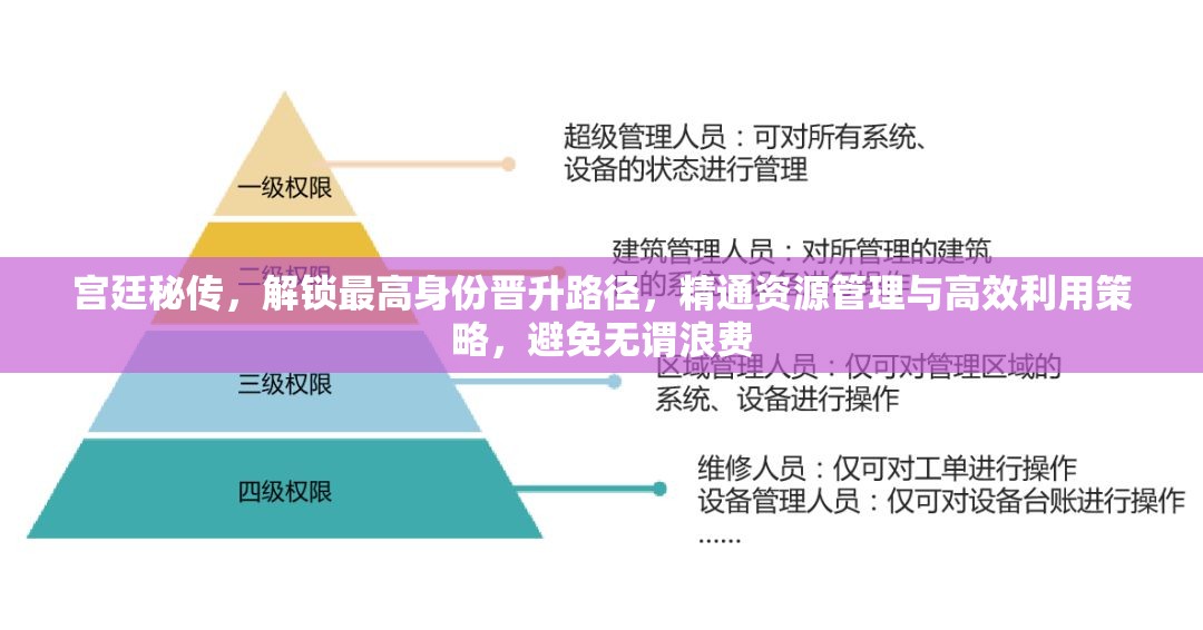 宫廷秘传，解锁最高身份晋升路径，精通资源管理与高效利用策略，避免无谓浪费