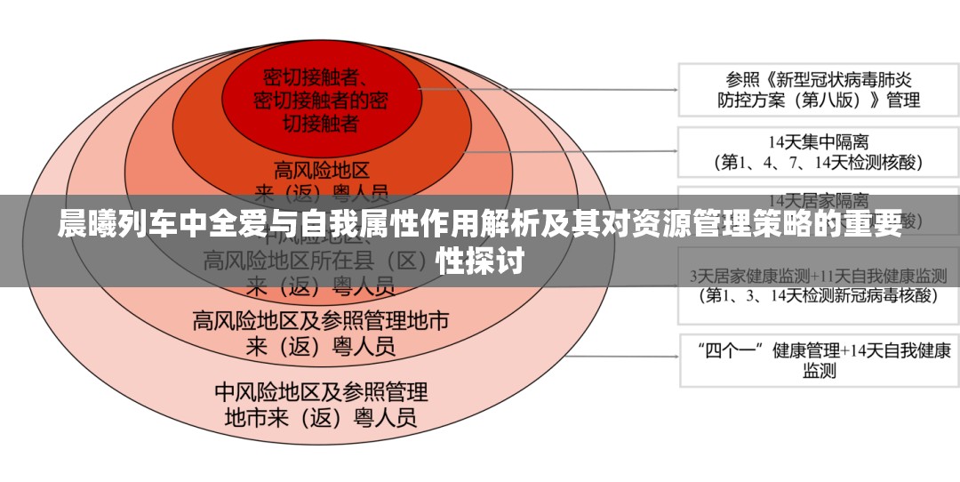 晨曦列车中全爱与自我属性作用解析及其对资源管理策略的重要性探讨