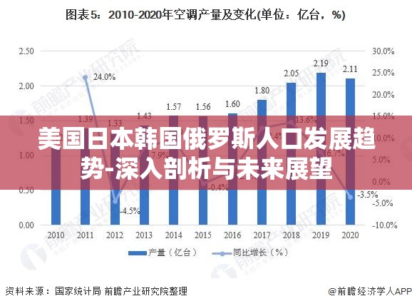 美国日本韩国俄罗斯人口发展趋势-深入剖析与未来展望