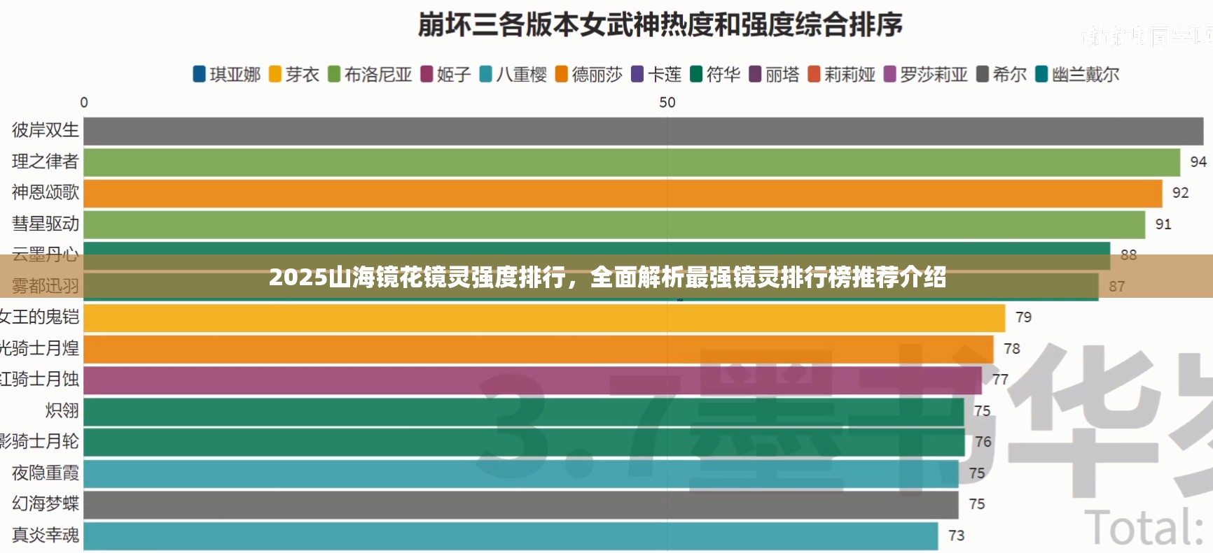 2025山海镜花镜灵强度排行，全面解析最强镜灵排行榜推荐介绍