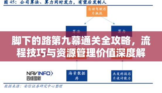 脚下的路第九幕通关全攻略，流程技巧与资源管理价值深度解析